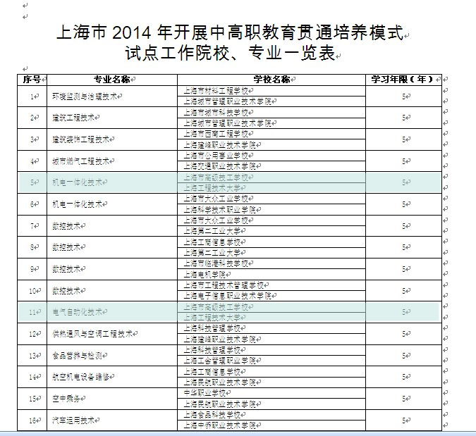 2 上海市教委批复文件（机电一体化和电气自动化技术专业）.jpg